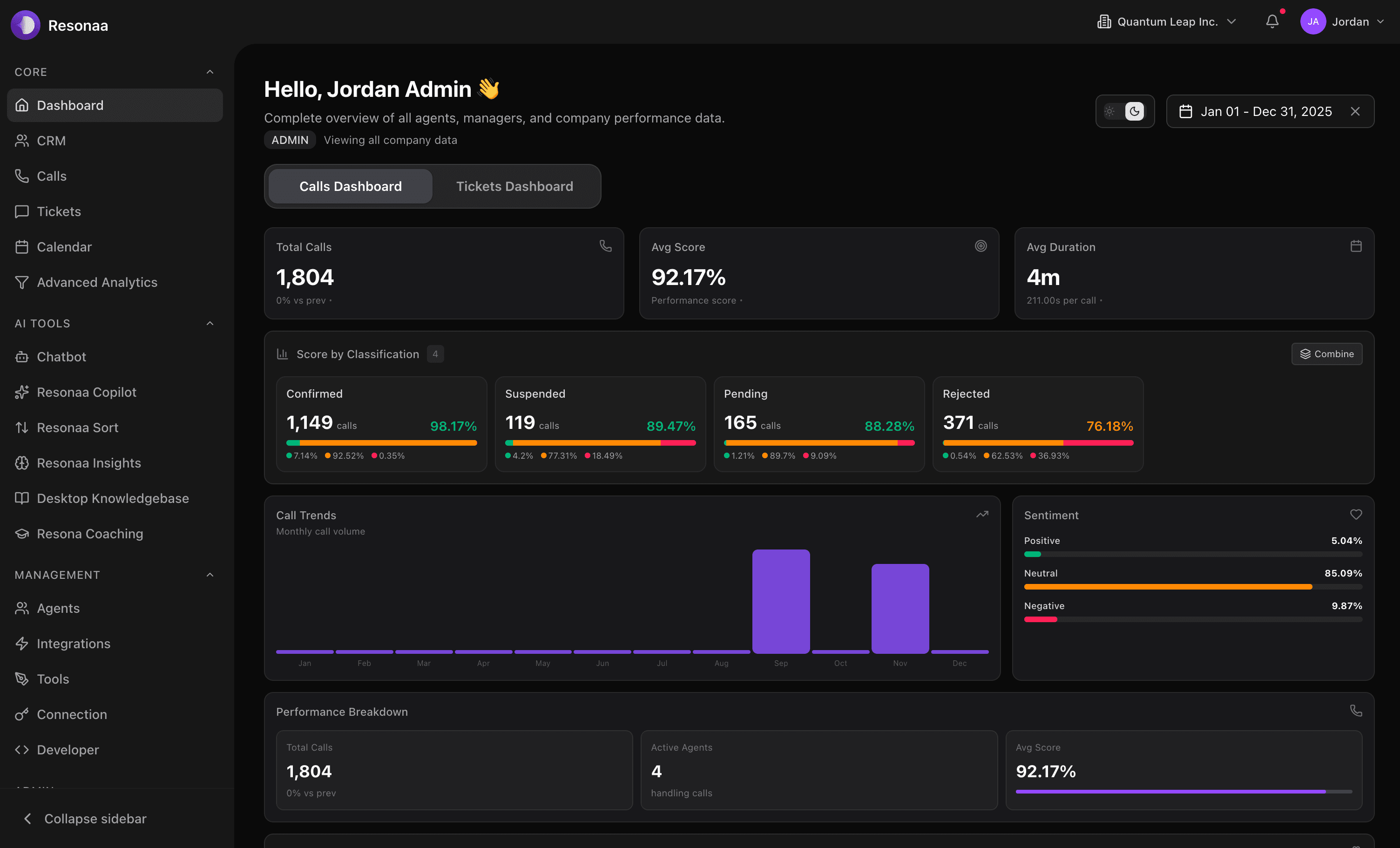 Resonaa dashboard preview